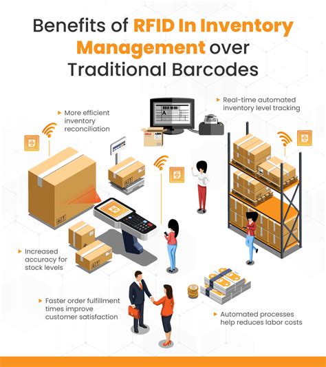 how does rfid work in inventory tracking|rfid inventory tracking systems.